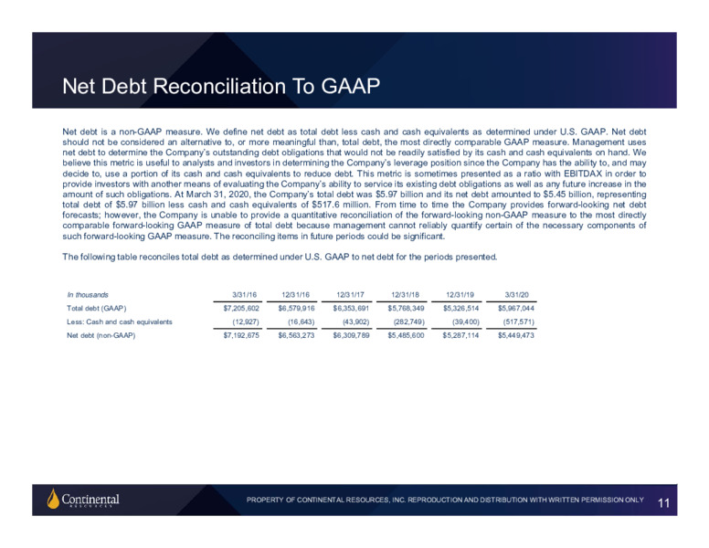 May 2020 Investor Update – Continental Resources, Inc. – slide 10