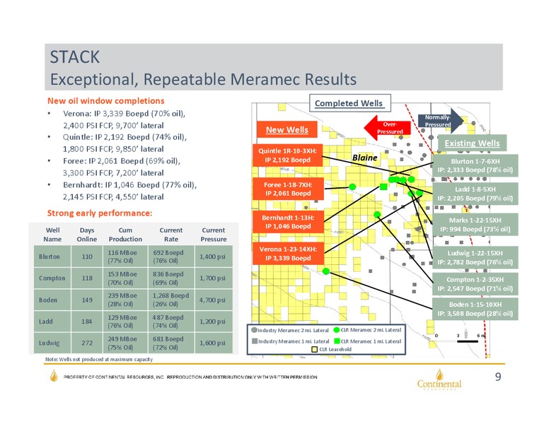 Citi 2016 Global Energy and Utilities Conference – Continental Resources, Inc. – slide 8