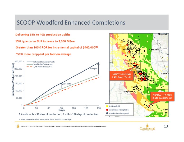 Citi 2016 Global Energy and Utilities Conference – Continental Resources, Inc. – slide 12