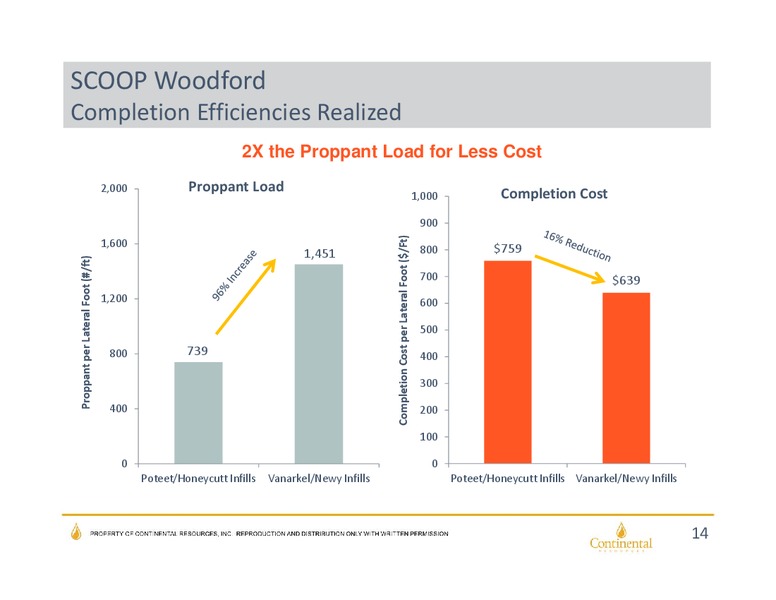 Citi 2016 Global Energy and Utilities Conference – Continental Resources, Inc. – slide 13