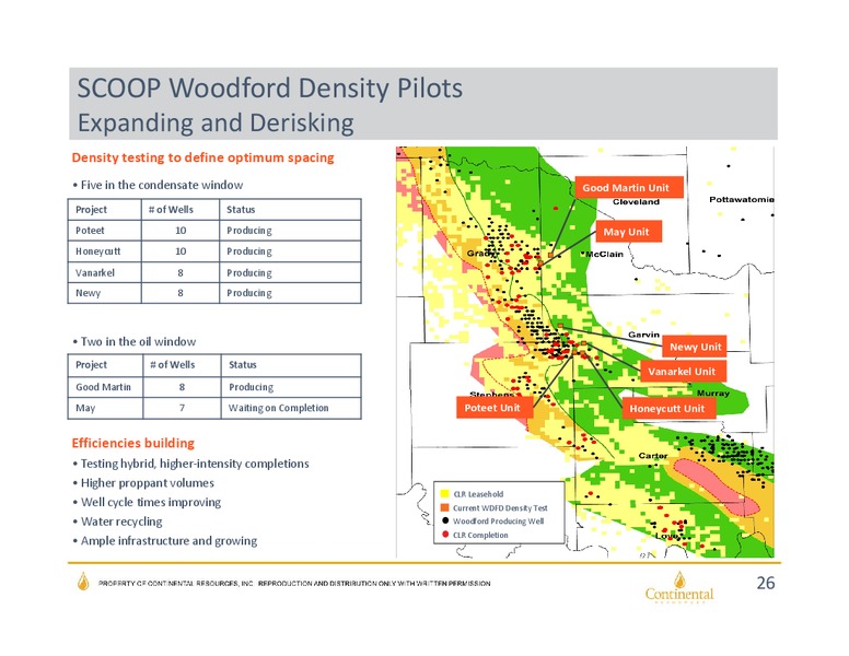 Citi 2016 Global Energy and Utilities Conference – Continental Resources, Inc. – slide 24