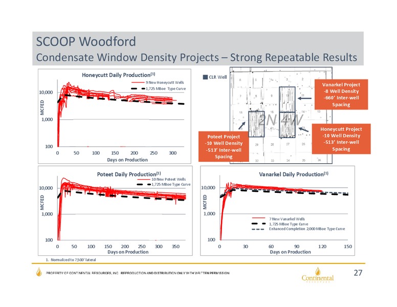 Citi 2016 Global Energy and Utilities Conference – Continental Resources, Inc. – slide 25
