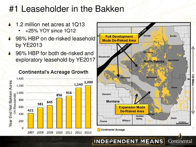 UBS GLOBAL OIL AND GAS CONFERENCE – Continental Resources, Inc. – slide 6