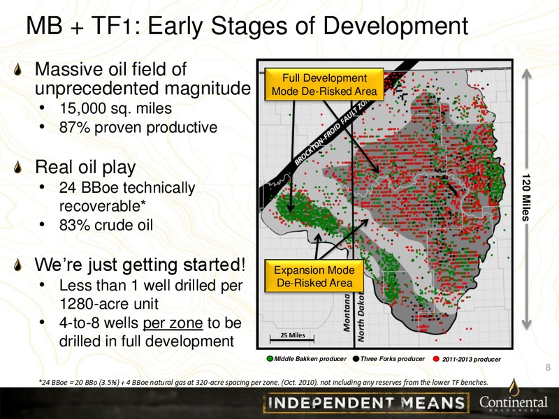 UBS GLOBAL OIL AND GAS CONFERENCE – Continental Resources, Inc. – slide 7