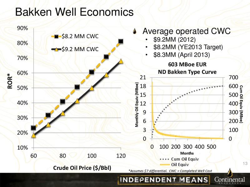 UBS GLOBAL OIL AND GAS CONFERENCE – Continental Resources, Inc. – slide 12