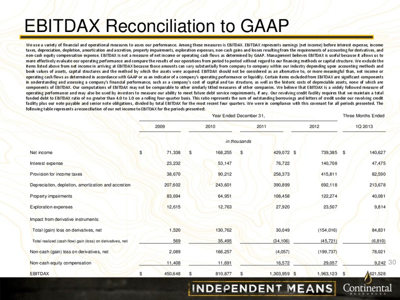 UBS GLOBAL OIL AND GAS CONFERENCE – Continental Resources, Inc. – slide 29