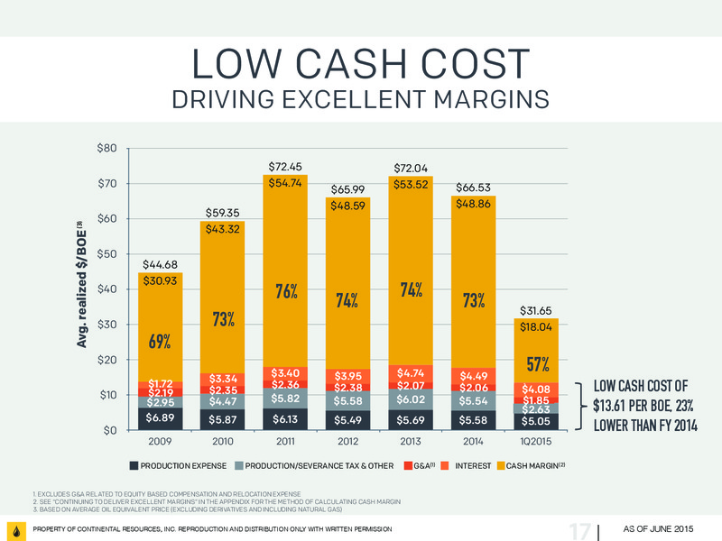JUNE 2015 INVESTOR UPDATE – Continental Resources, Inc. – slide 16