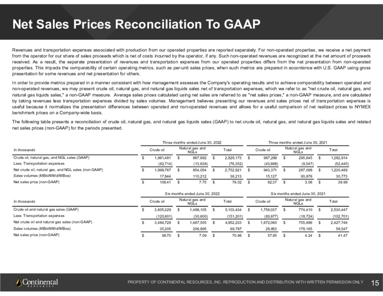 2Q22 Earnings Presentation – Continental Resources, Inc. – slide 14