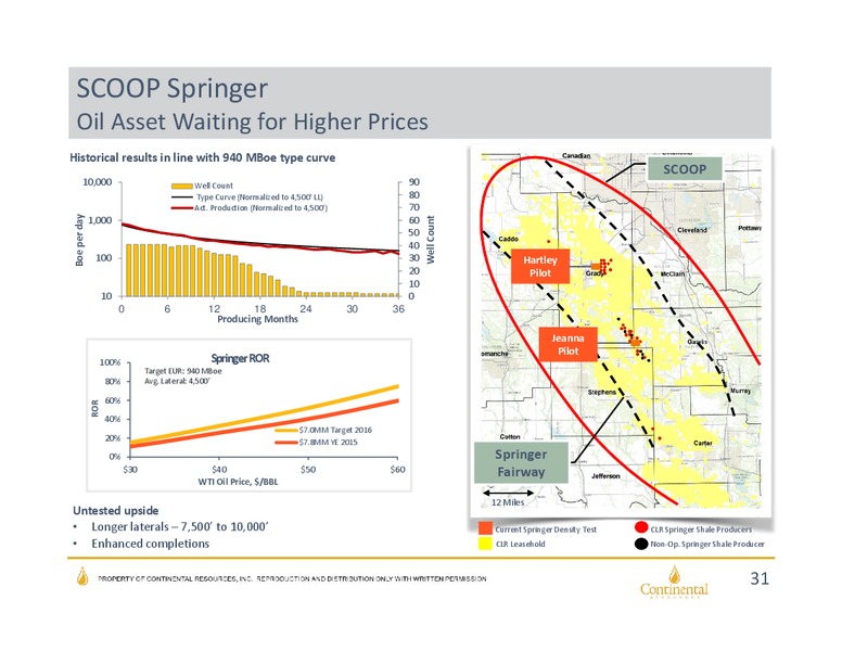 Q2 2016 Investor Update – Continental Resources, Inc. – slide 30
