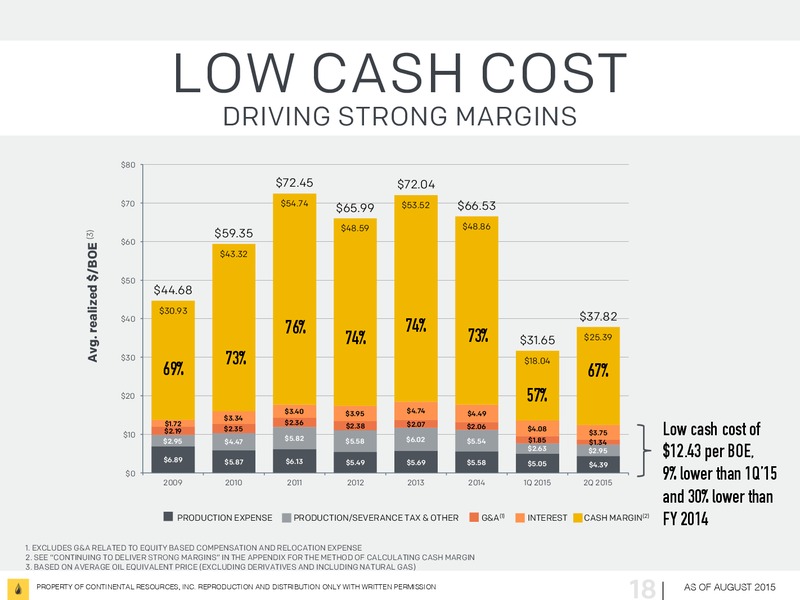 August 2015 Investor Presentation – Continental Resources, Inc. – slide 17
