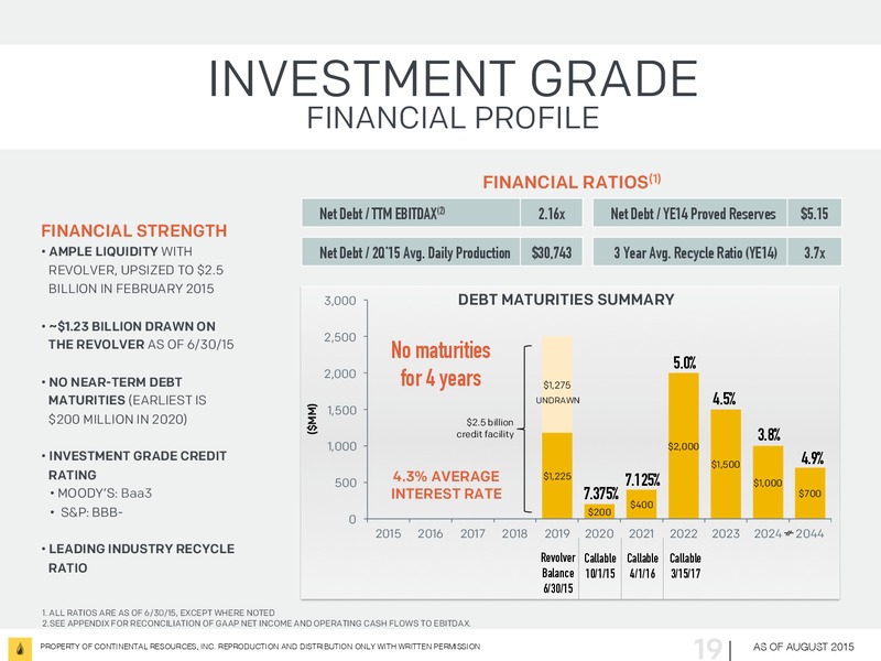 August 2015 Investor Presentation – Continental Resources, Inc. – slide 18