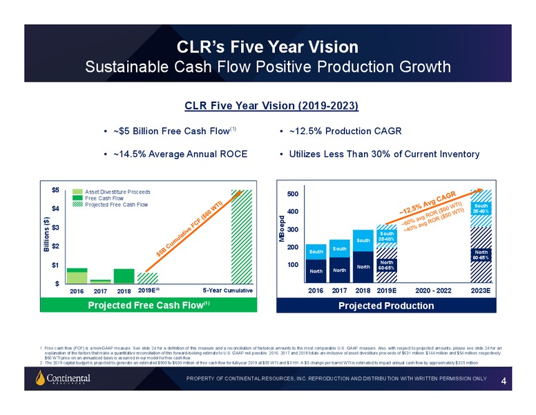 2Q 2019 Investor Update – Continental Resources, Inc. – slide 3