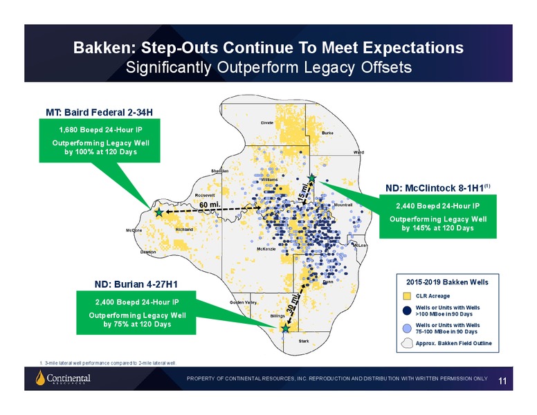 2Q 2019 Investor Update – Continental Resources, Inc. – slide 10