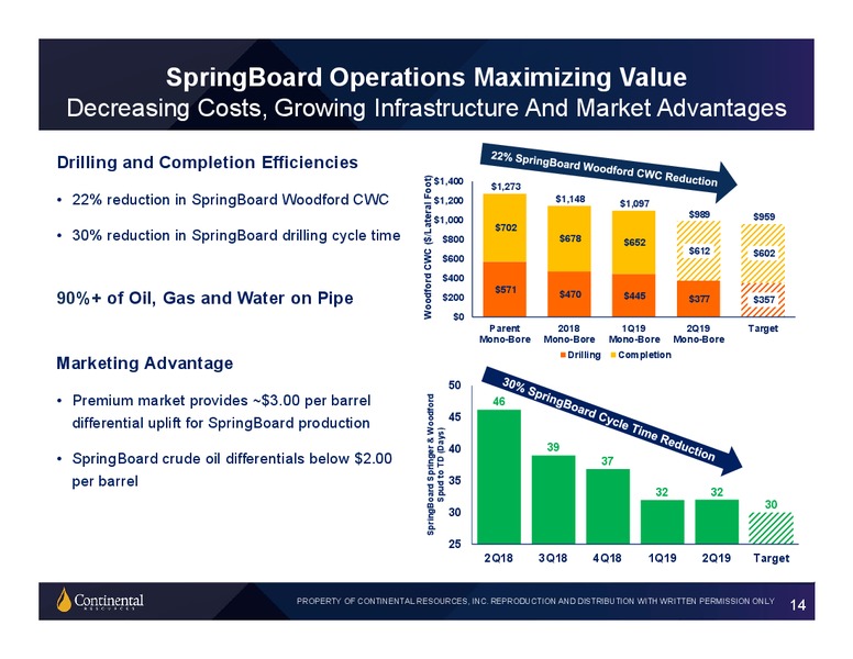 2Q 2019 Investor Update – Continental Resources, Inc. – slide 13