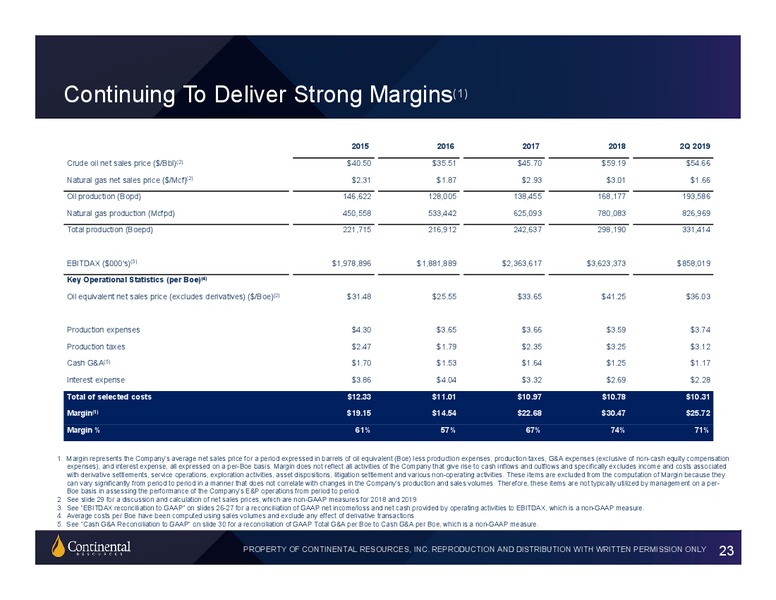 2Q 2019 Investor Update – Continental Resources, Inc. – slide 22