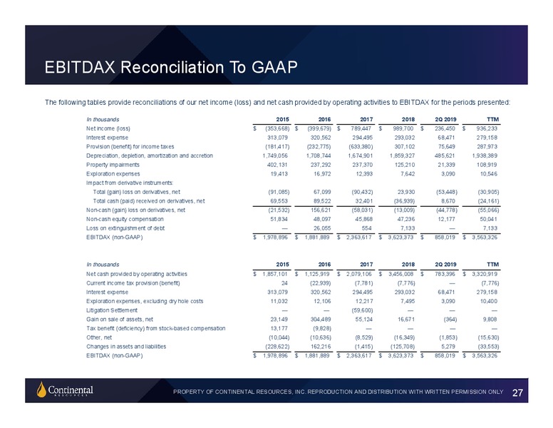 2Q 2019 Investor Update – Continental Resources, Inc. – slide 26