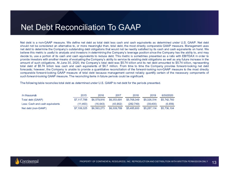 August 2020 Investor Presetnation – Continental Resources, Inc. – slide 12