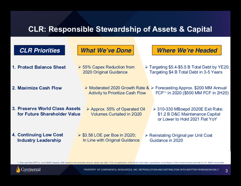 2Q 2020 Investor Presentation – Continental Resources, Inc. – slide 2