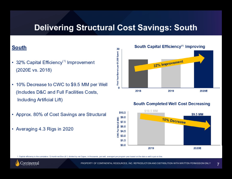 2Q 2020 Investor Presentation – Continental Resources, Inc. – slide 6