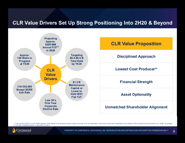 2Q 2020 Investor Presentation – Continental Resources, Inc. – slide 8