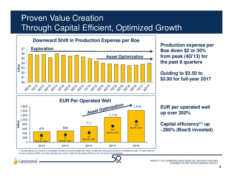 2Q 2017 Earnings Update – Continental Resources, Inc. – slide 3