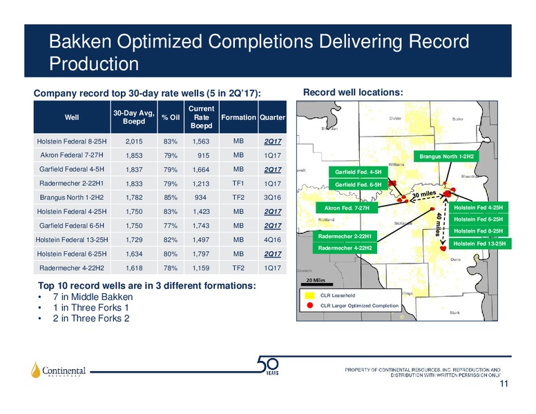 2Q 2017 Earnings Update – Continental Resources, Inc. – slide 10