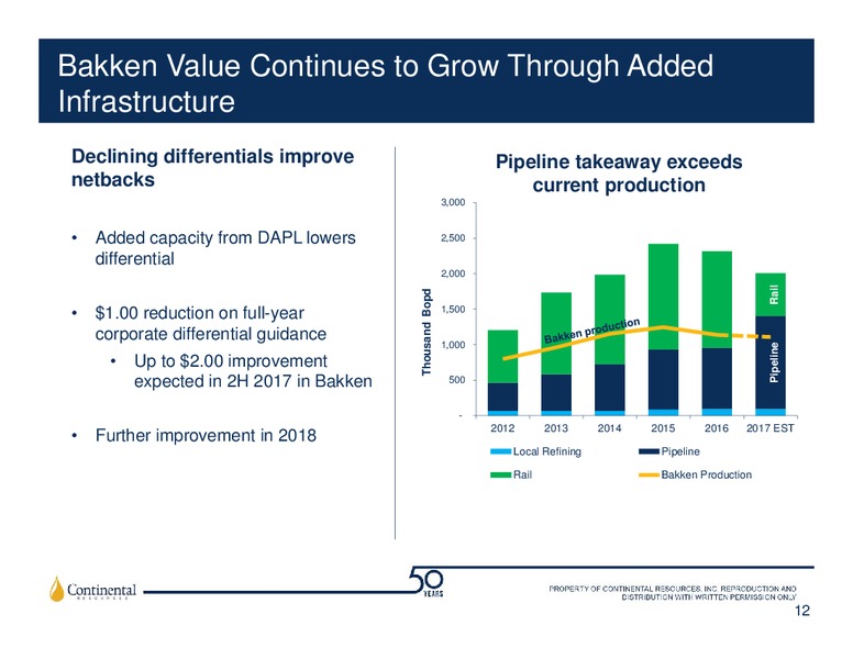 2Q 2017 Earnings Update – Continental Resources, Inc. – slide 11