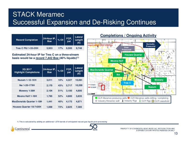 2Q 2017 Earnings Update – Continental Resources, Inc. – slide 12