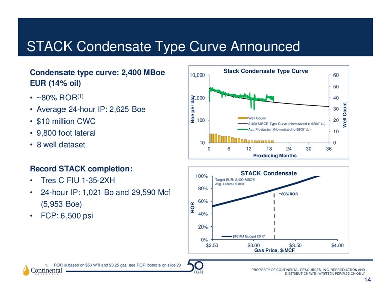 2Q 2017 Earnings Update – Continental Resources, Inc. – slide 13