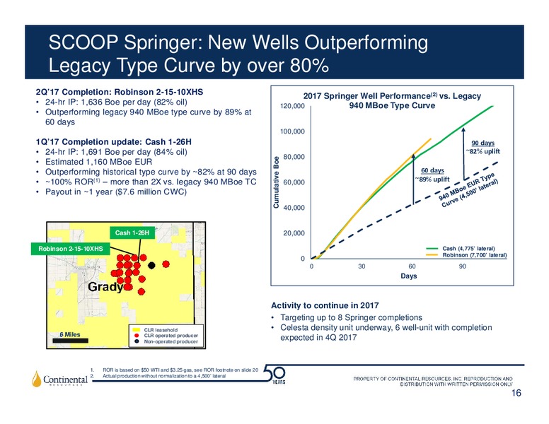 2Q 2017 Earnings Update – Continental Resources, Inc. – slide 15