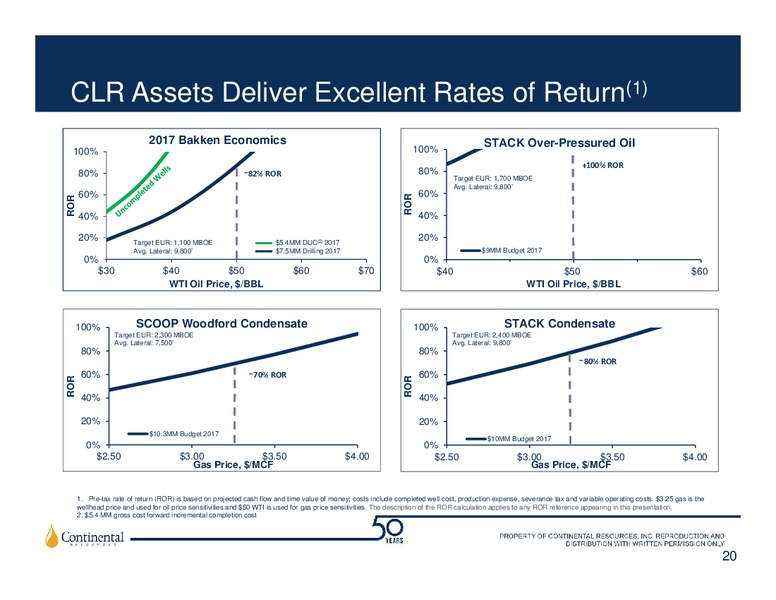 2Q 2017 Earnings Update – Continental Resources, Inc. – slide 19