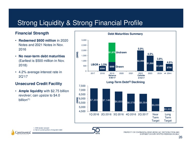2Q 2017 Earnings Update – Continental Resources, Inc. – slide 25