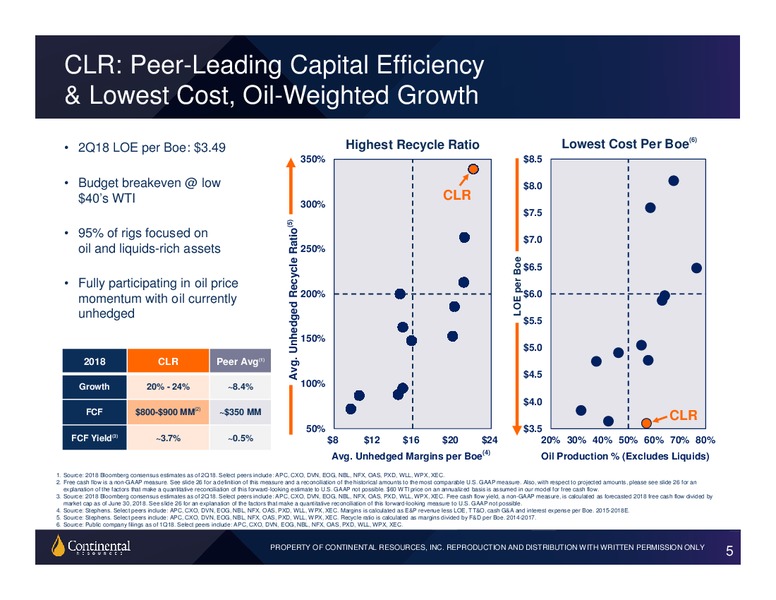 2Q 2018 Investor Update – Continental Resources, Inc. – slide 4