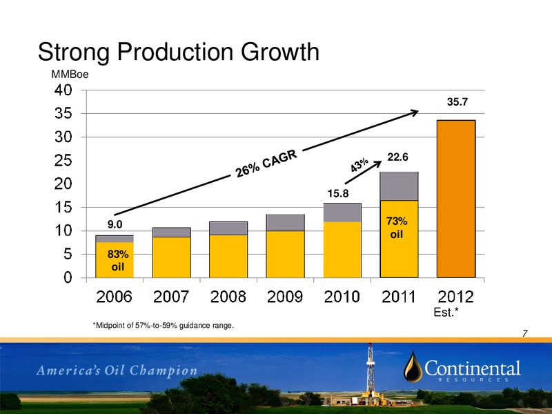 Investor Update – Continental Resources, Inc. – slide 6