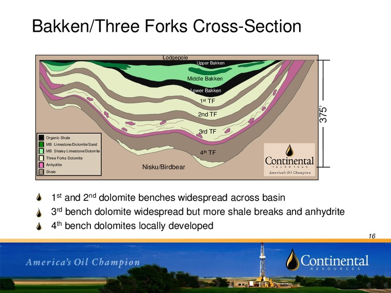 Investor Update – Continental Resources, Inc. – slide 15