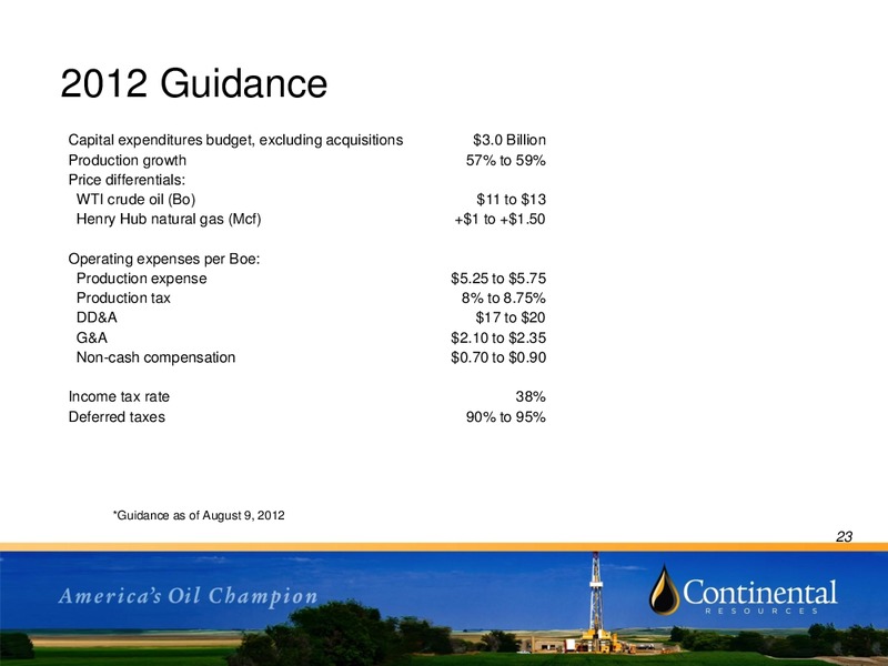 Investor Update – Continental Resources, Inc. – slide 22