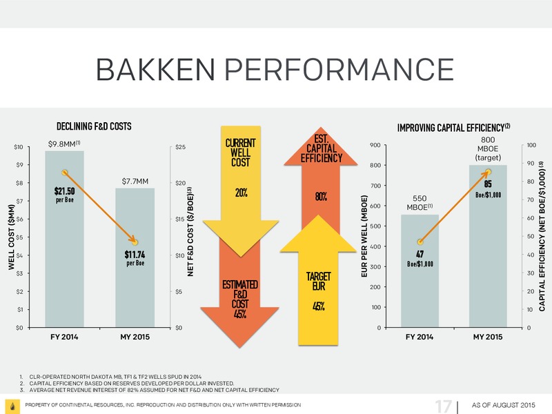 EnerCom The Oil and Gas Conference 2015 – Continental Resources, Inc. – slide 16