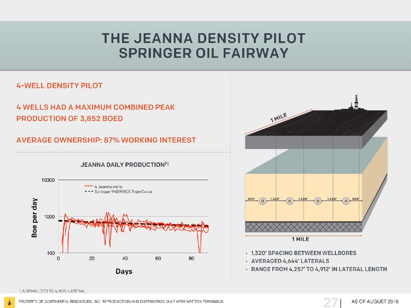 EnerCom The Oil and Gas Conference 2015 – Continental Resources, Inc. – slide 24