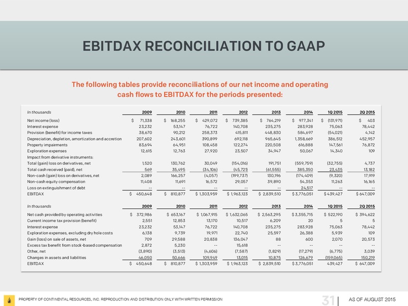 EnerCom The Oil and Gas Conference 2015 – Continental Resources, Inc. – slide 28