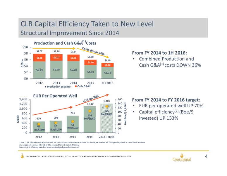 Heikkinen Energy Conference Presentation – Continental Resources, Inc. – slide 3