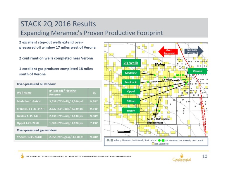 Heikkinen Energy Conference Presentation – Continental Resources, Inc. – slide 9