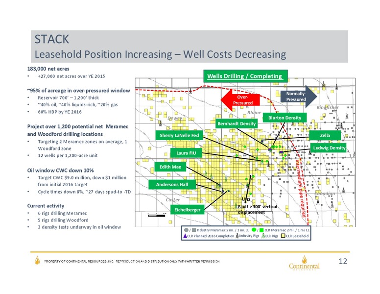 Heikkinen Energy Conference Presentation – Continental Resources, Inc. – slide 11