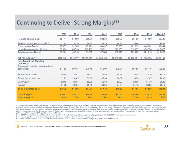 Heikkinen Energy Conference Presentation – Continental Resources, Inc. – slide 32