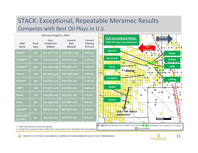 September 2016 Investor Update – Continental Resources, Inc. – slide 10