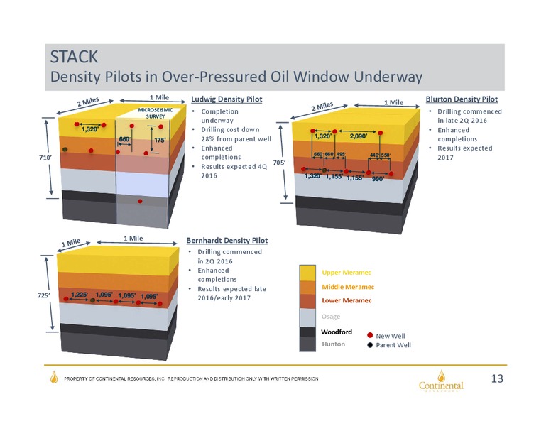 September 2016 Investor Update – Continental Resources, Inc. – slide 12