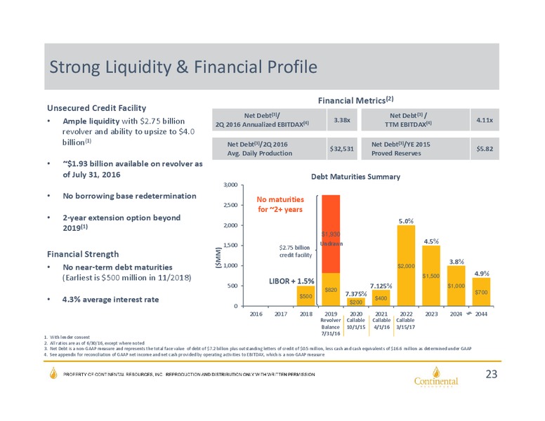 September 2016 Investor Update – Continental Resources, Inc. – slide 22