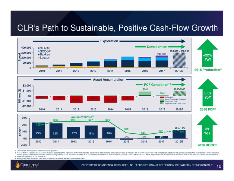 Barclays Global CEO Energy Power Conference – Continental Resources, Inc. – slide 11