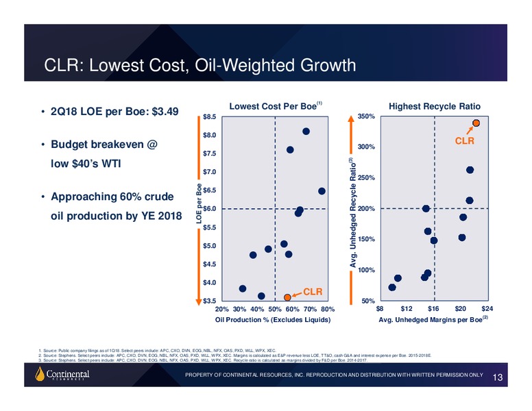 Barclays Global CEO Energy Power Conference – Continental Resources, Inc. – slide 12