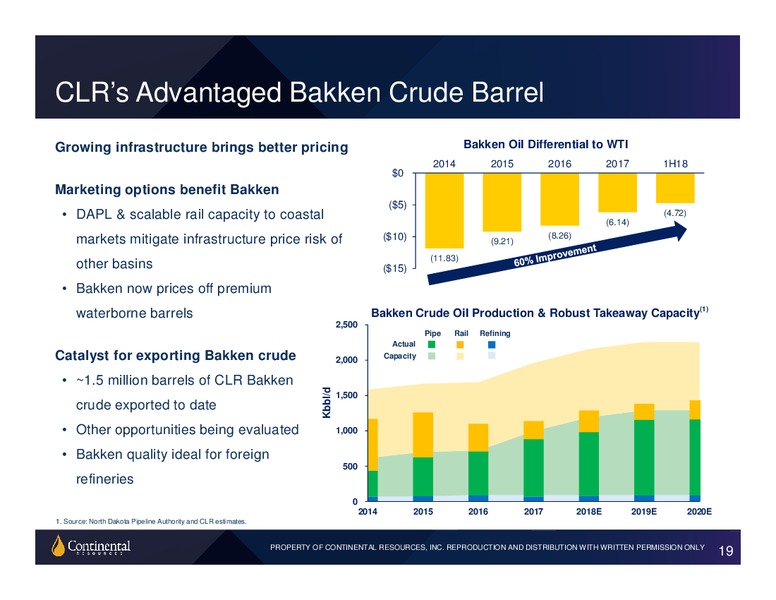 Barclays Global CEO Energy Power Conference – Continental Resources, Inc. – slide 18