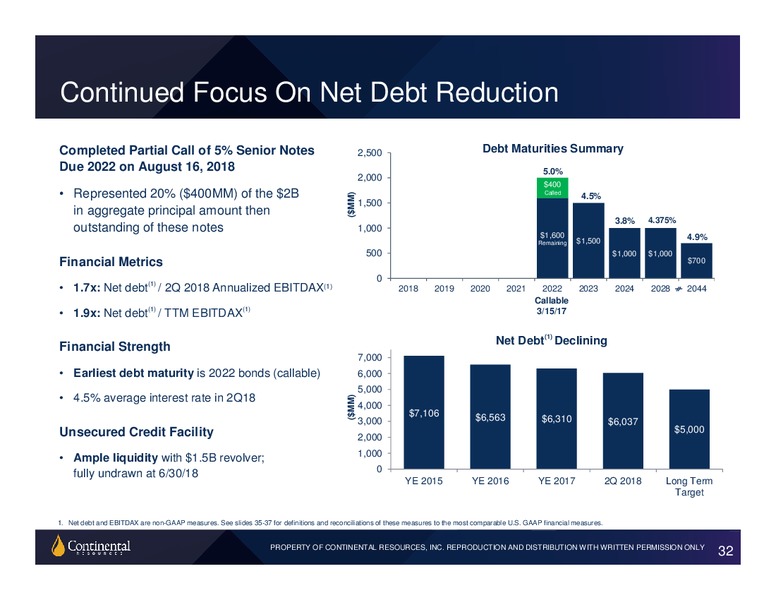 Barclays Global CEO Energy Power Conference – Continental Resources, Inc. – slide 31